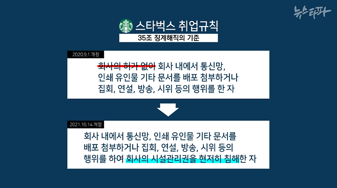 스타벅스는 지난해 시대착오적 취업규칙이 논란이 되자 집회·시위 관련 징계해직 규정에서 '회사의 허가 없이' 문구를 빼고, '회사의 시설관리권을 현저히 침해할 경우'라는 문구를 추가했다. 