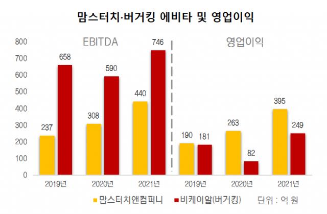 자료 출처:딥서치