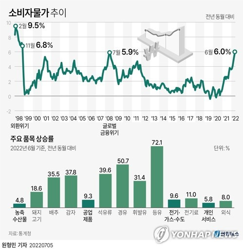 (서울=연합뉴스) 원형민 기자 = circlemin@yna.co.kr
    페이스북 tuney.kr/LeYN1 트위터 @yonhap_graphics