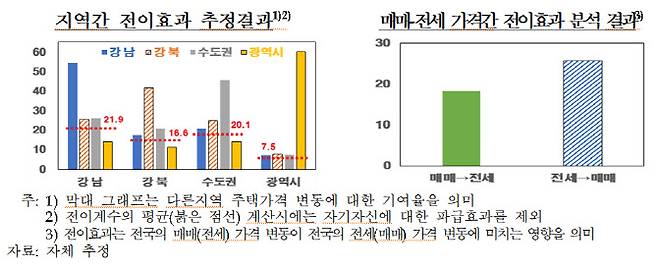 (출처: 한국은행)