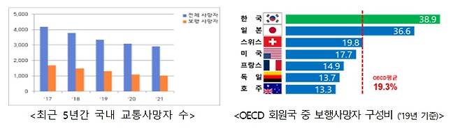 경찰청 제공© 뉴스1