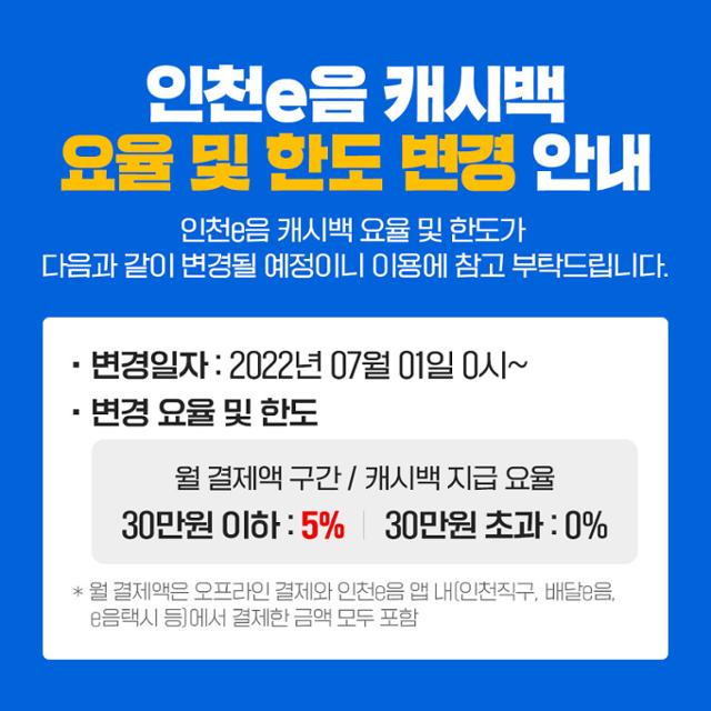 지역화폐 인천이(e)음카드 캐시백 요율 및 한도 변경 안내. 인천시 제공