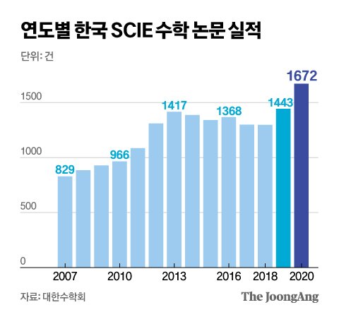 그래픽=신재민 기자 shin.jaemin@joongang.co.kr