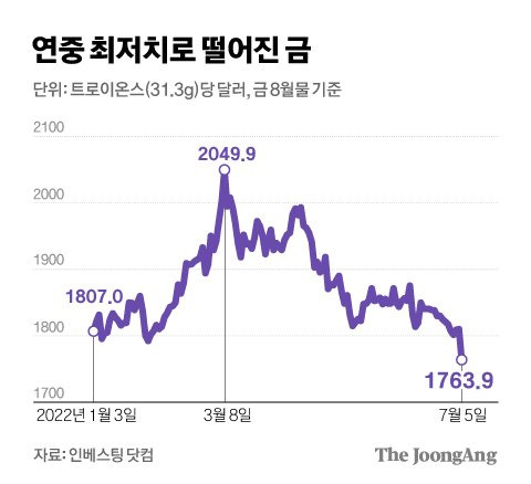 그래픽=김경진 기자 capkim@joongang.co.kr