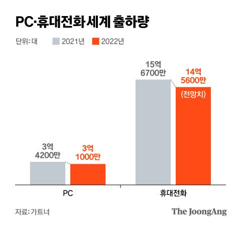 그래픽=김현서 kim.hyeonseo12@joongang.co.kr