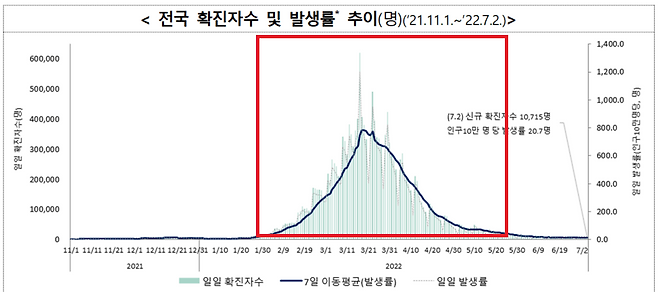 출처: 질병관리청