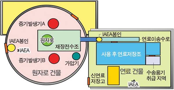 원전 연료 삽입체 재배치 방법을 개선한 이미지.