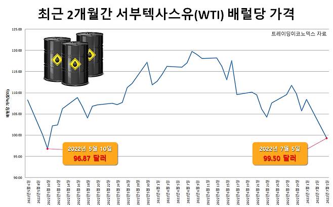 [트레이딩이코노믹스 자료]