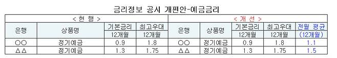 자료 = 금융위원회