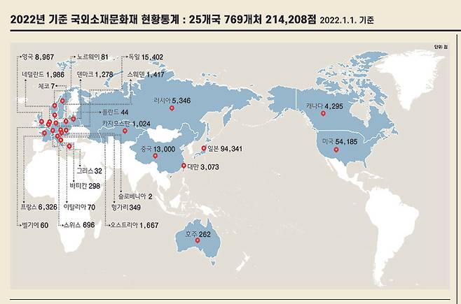 2022년 1월 기준 국외소재문화재 현황. 국외소재문화재재단 제공