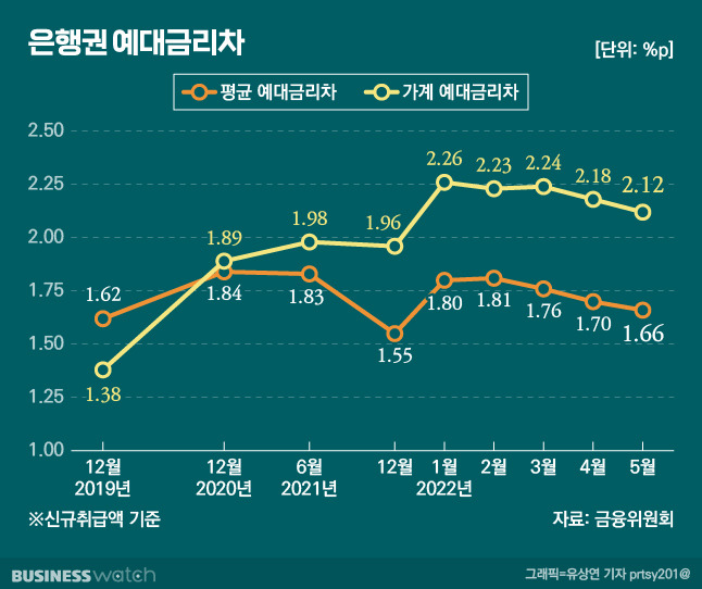 /그래픽=유상연 기자 prtsy201@