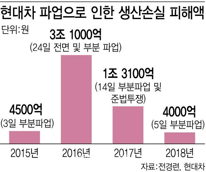 그래픽=김정훈 기자