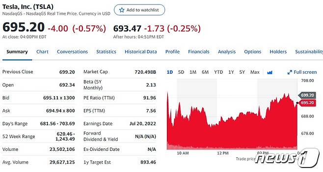 테슬라 일일 주가추이 - 야후 파이낸스 갈무리