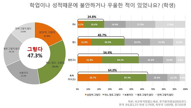 (사교육걱정없는세상 제공) © 뉴스1