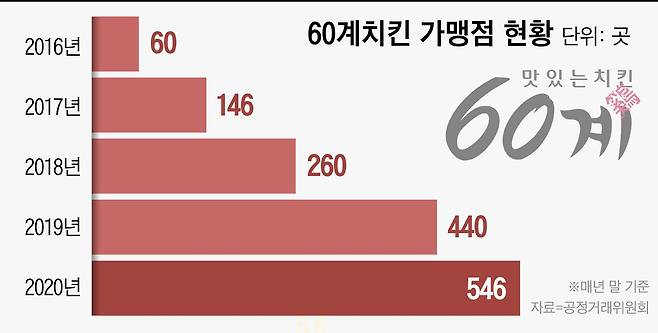 그래픽=이은현