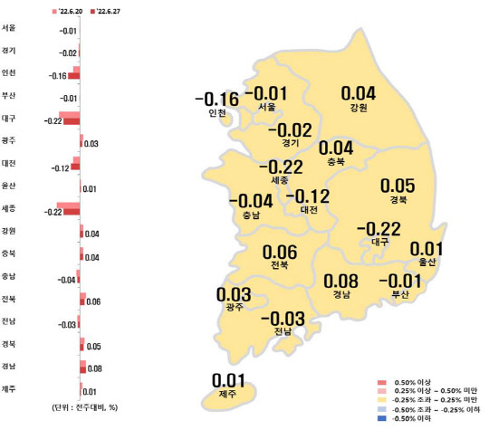지난 6월 27일 기준 주간전세가격 변동률. <한국부동산원 자료>