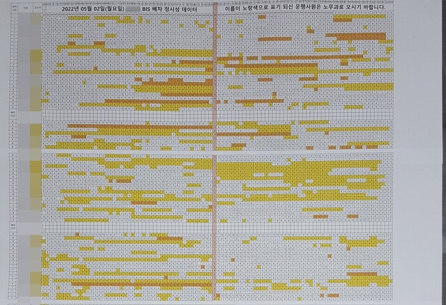 지난 5월 서울의 한 시내버스 업체에서 위성위치정보시스템(GPS)으로 파악한 기사별 정시성 데이터를 공지한 내용. 구자연(53)씨는 자신을 비롯해 53명의 시내버스 기사가 노무과로 불려가 질책을 받았다고 했다. 구씨 제공
