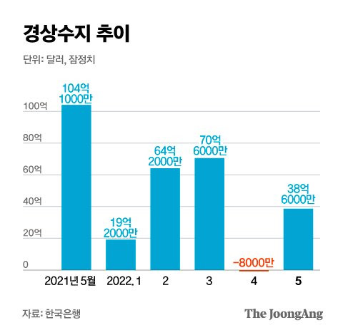 그래픽=김은교 kim.eungyo@joongang.co.kr