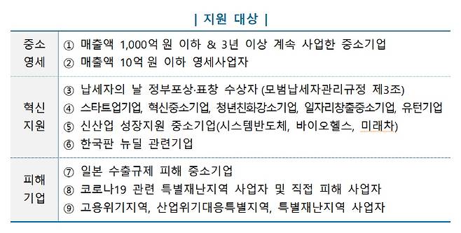 부가세 환급금 조기지급 대상