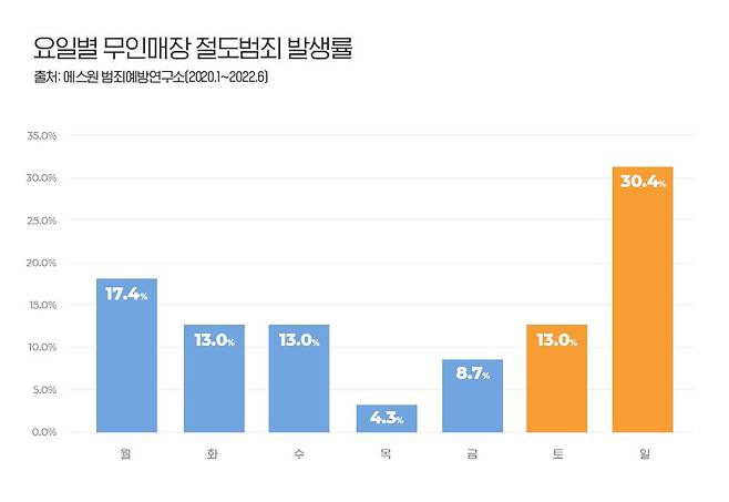 /사진=에스원 제공