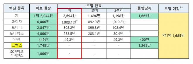 자료=중앙방역대책본부