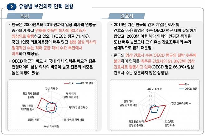 자료=보건사회연구원