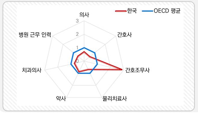 보건복지부 제공