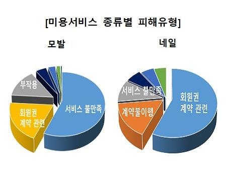 [한국소비자원 제공. 재판매 및 DB 금지]