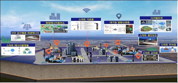 새만금 스마트그린 국가시범산단(5·6공구) 콘셉트 [국토교통부 제공, 재판매 및 DB 금지]