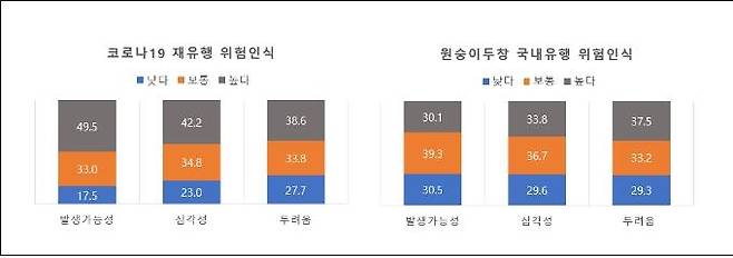 [서울대 유명순 교수팀 제공. 재판매 및 DB 금지]