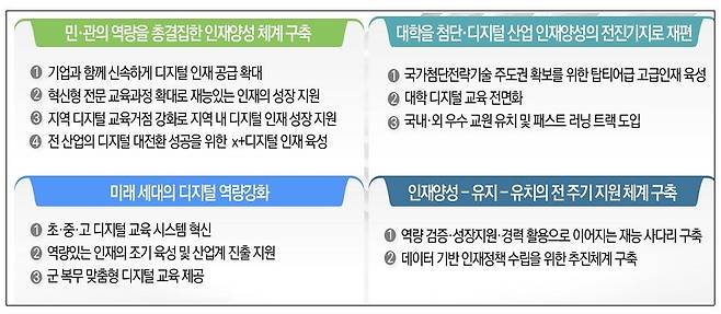 디지털 혁신인재 양성 방안 주요 과제(안)  [과기정통부 제공]