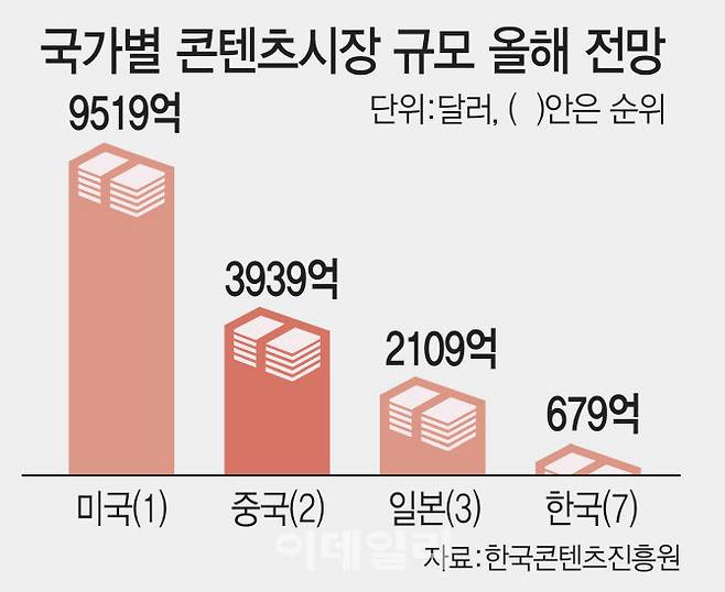 (그래픽=김일환 기자)