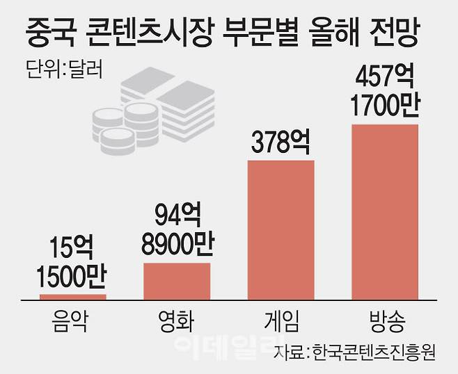 (그래픽=이데일리 김일환 기자)