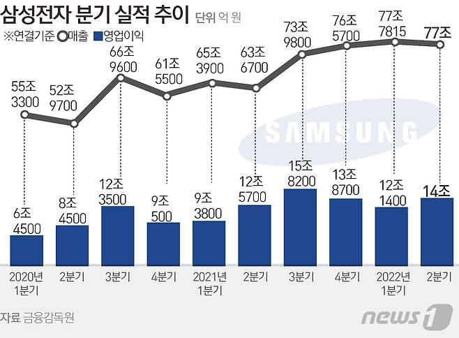 © News1 김초희 디자이너