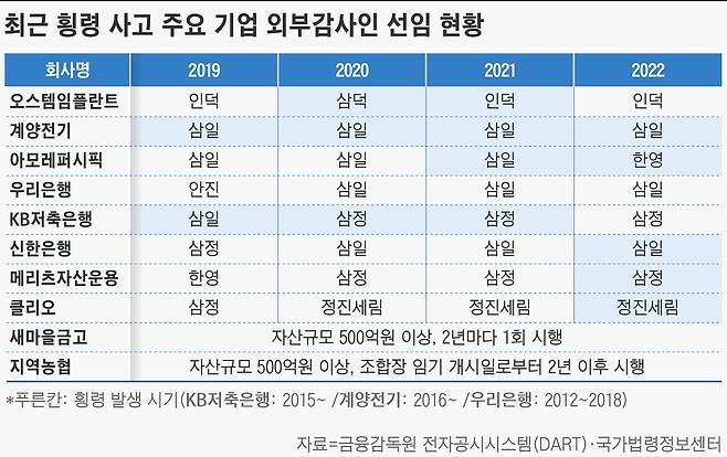 그래픽=손민균