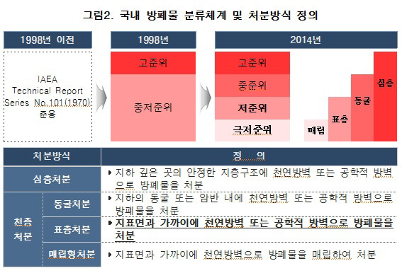 한국원자력환경공단 제공