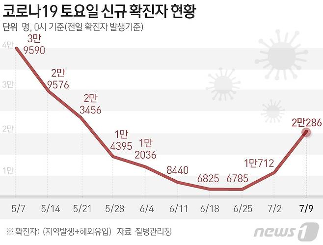 © News1 윤주희 디자이너