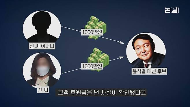 [논썰] 윤 대통령에 등돌리는 민심 왜? 김건희 ‘비선’ 논란 전말. 한겨레TV