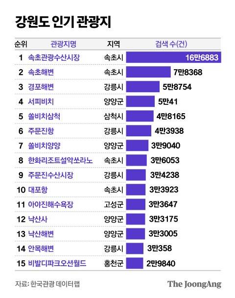 그래픽=김영옥 기자 yesok@joongang.co.kr