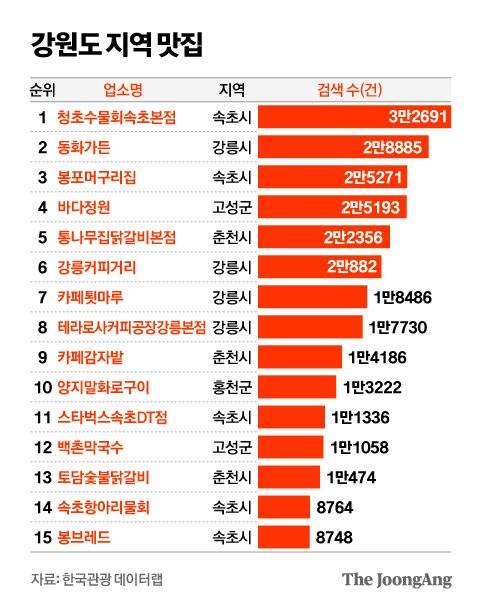 그래픽=김영옥 기자 yesok@joongang.co.kr