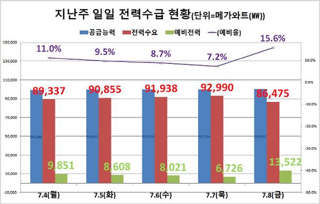 (표=한국전력거래소)