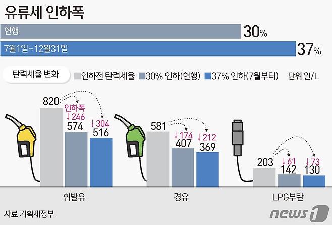 © News1 김초희 디자이너