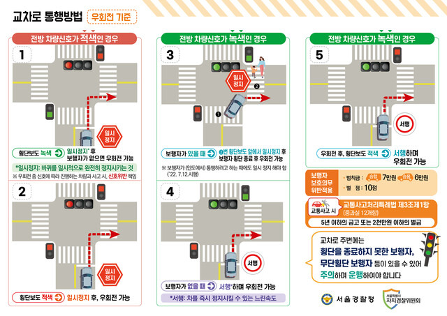 전방 차량 신호가 빨간색일 경우와 초록색일 경우 차량 우회전 방법. 경찰 제공