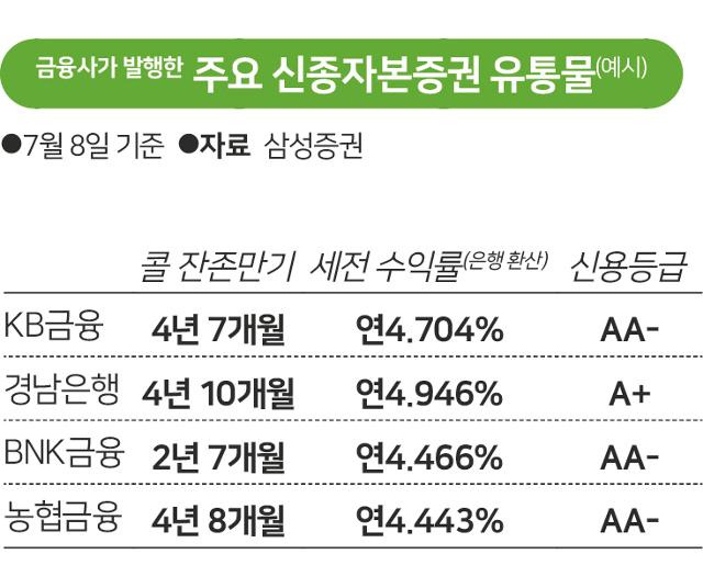 그래픽=송정근 기자