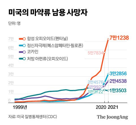 그래픽=전유진 yuki@joongang.co.kr