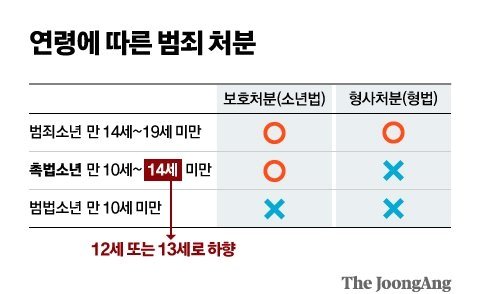 촉법소년