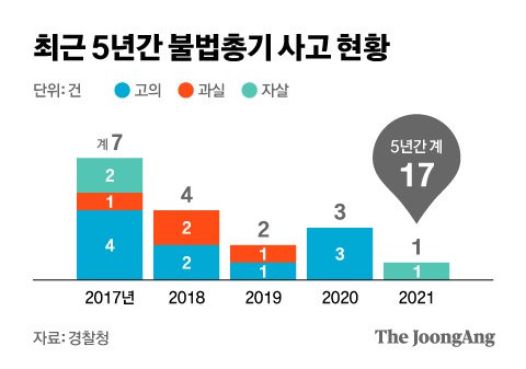 그래픽=김현서 kim.hyeonseo12@joongang.co.kr