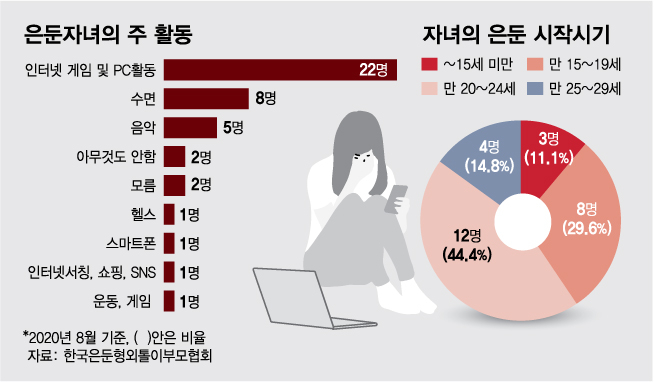 /그래픽=김다나 디자인기자