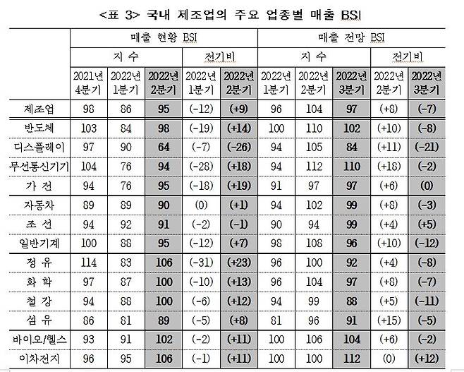 [산업연구원 제공. 재판매 및 DB 금지]