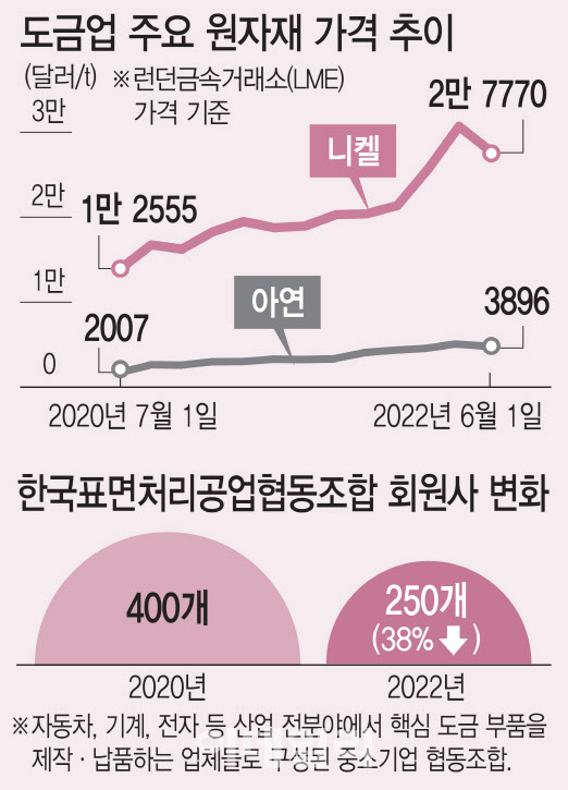 (그래픽=김일환 기자)